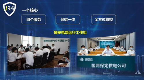 國網(wǎng)保定供電公司 創(chuàng)新135電網(wǎng)安全管控新模式，全面服務(wù)雄安電網(wǎng)建設(shè)與高質(zhì)量會務(wù)保障