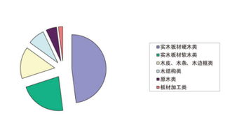 一站式木業(yè)資源平臺(tái) 產(chǎn)品、價(jià)格、廠家、圖片與展會(huì)資訊盡在中木商網(wǎng)
