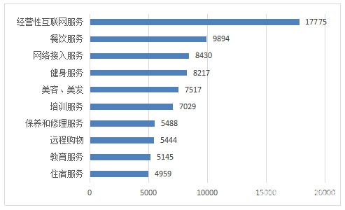 網(wǎng)絡(luò)技術(shù)服務(wù)糾紛激增，2021年一季度全國(guó)消協(xié)挽回經(jīng)濟(jì)損失逾3.17億元